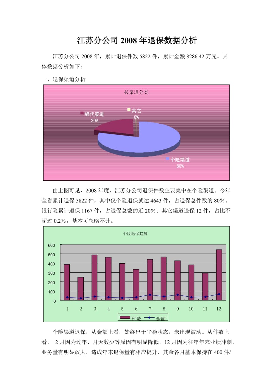 退保分析(年度)_第1页