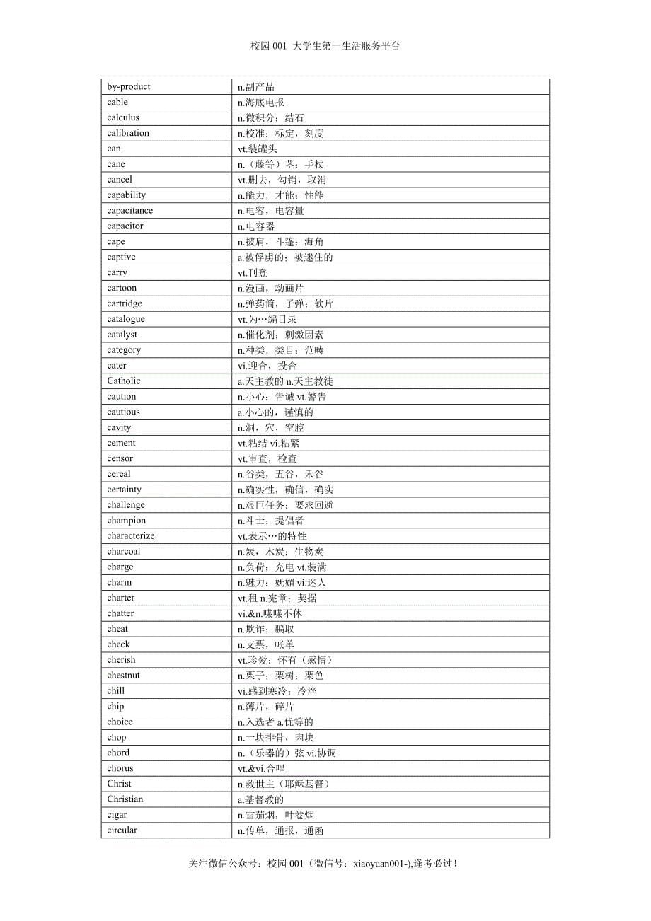 2016最新英语六级词汇(共2089个)概要.doc_第5页