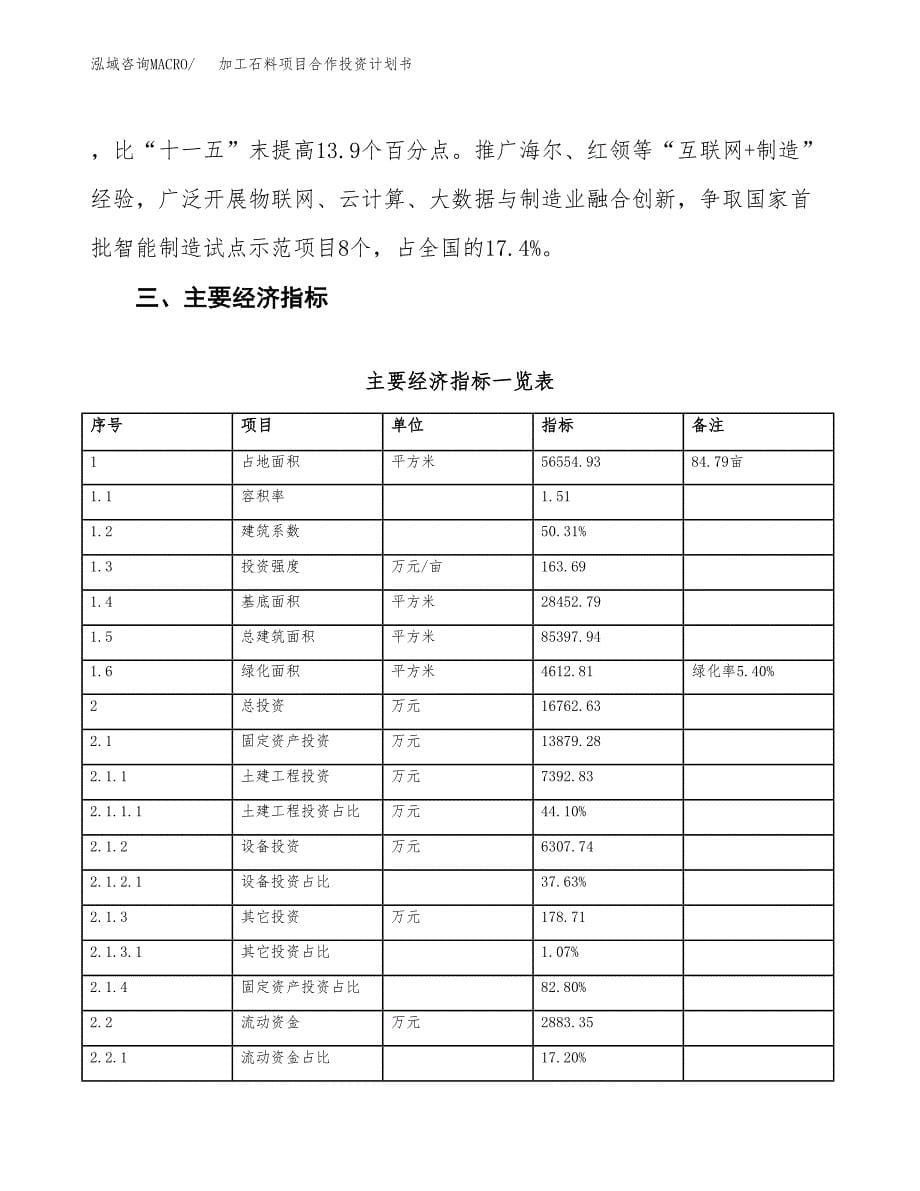 加工石料项目合作投资计划书（样本）.docx_第5页