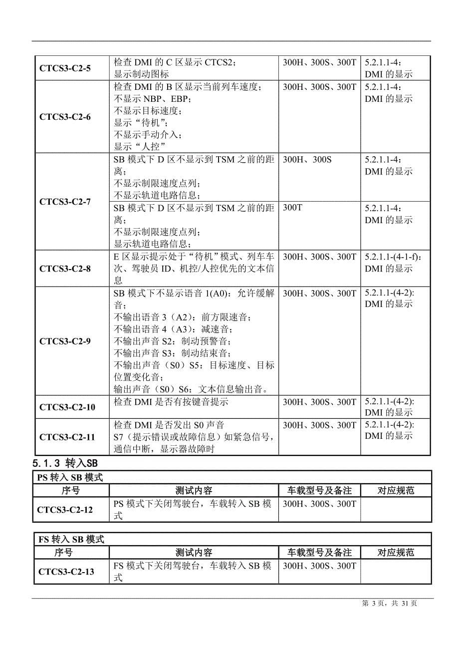 ctcs3级车载设备(c2功能)测试大纲_第5页