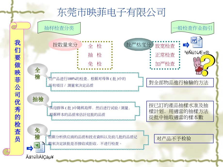 外观检查及常见不良 -1._第4页