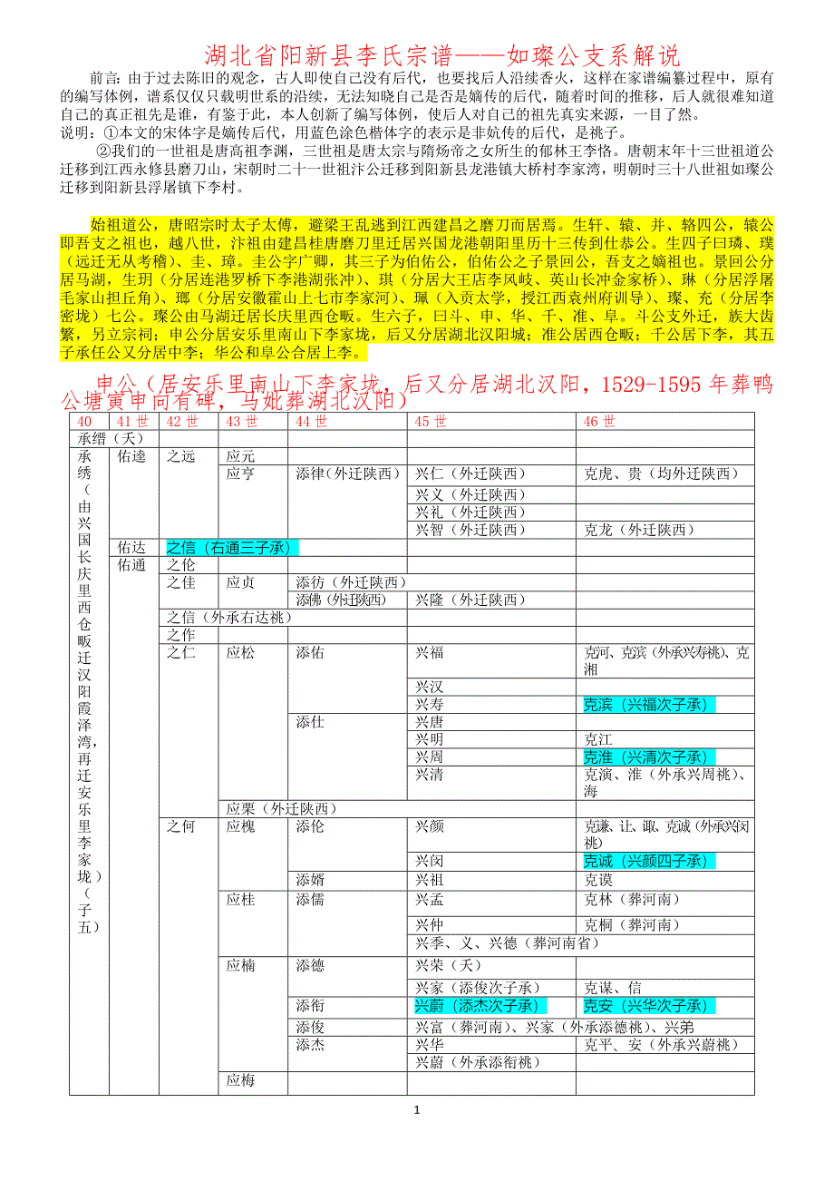 李氏族谱世系表新编—如璨公支系._第1页