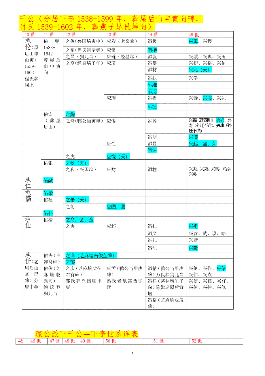 李氏族谱世系表新编—如璨公支系._第4页