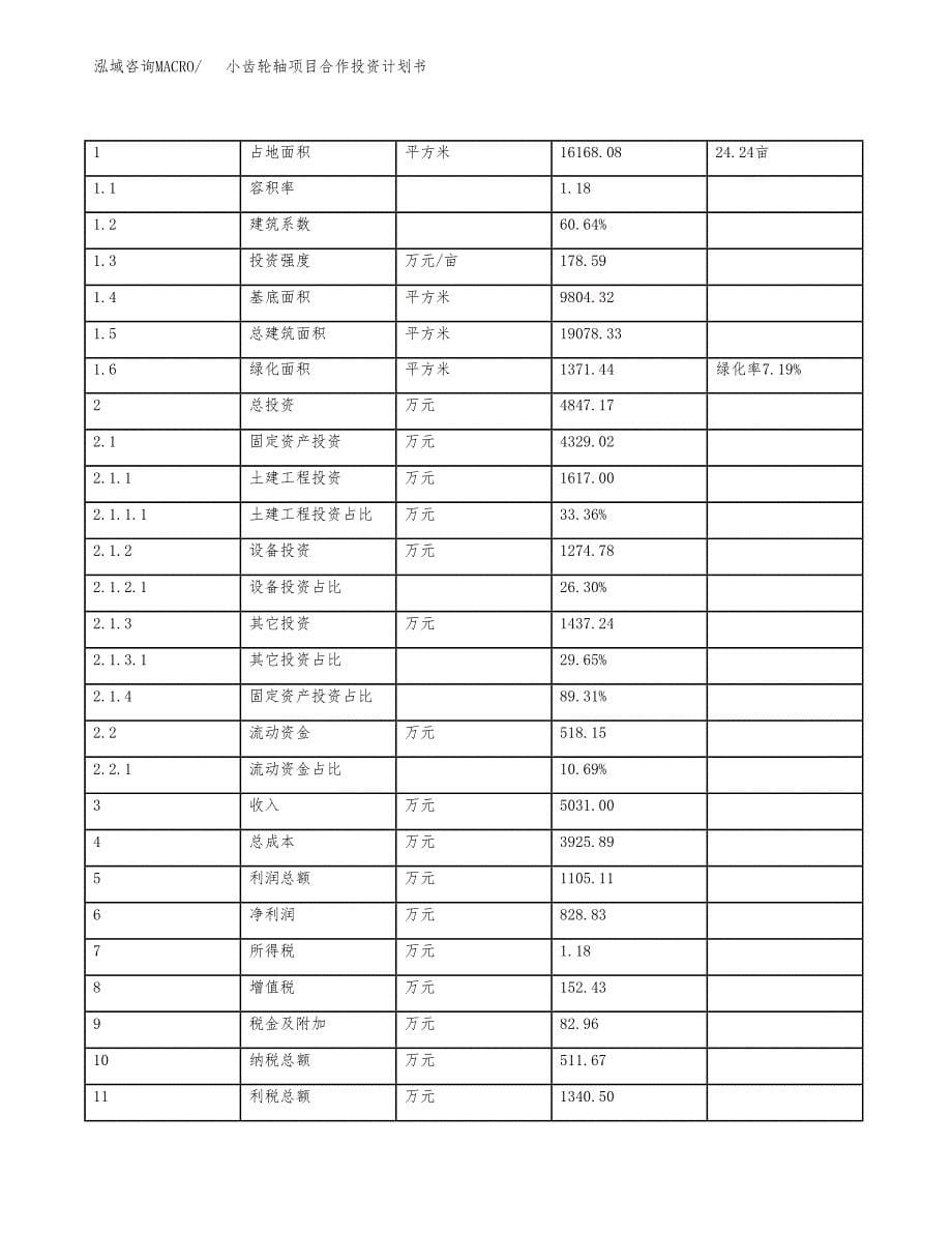 小齿轮轴项目合作投资计划书（样本）.docx_第5页