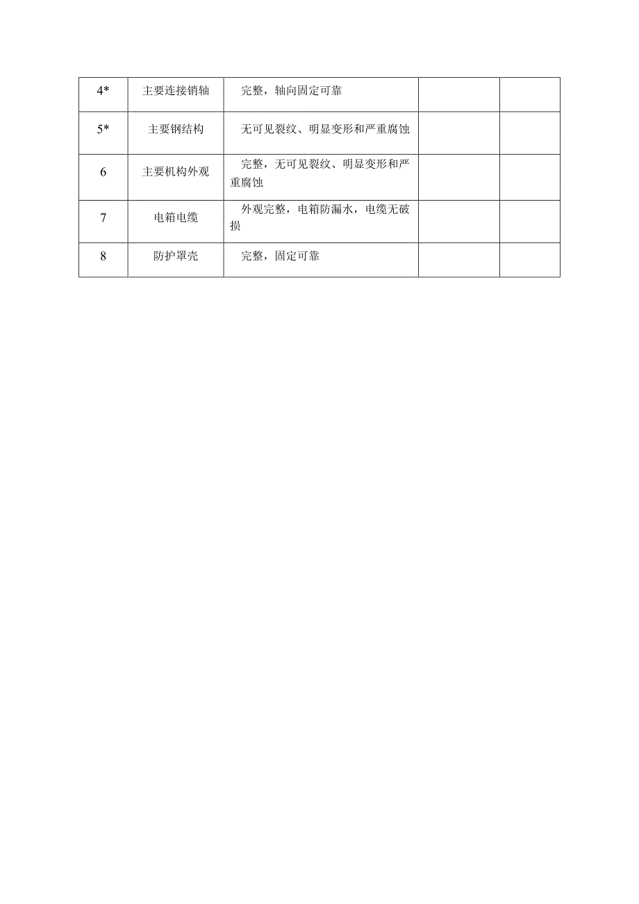 附录F施工升降机安全评估报告_第2页