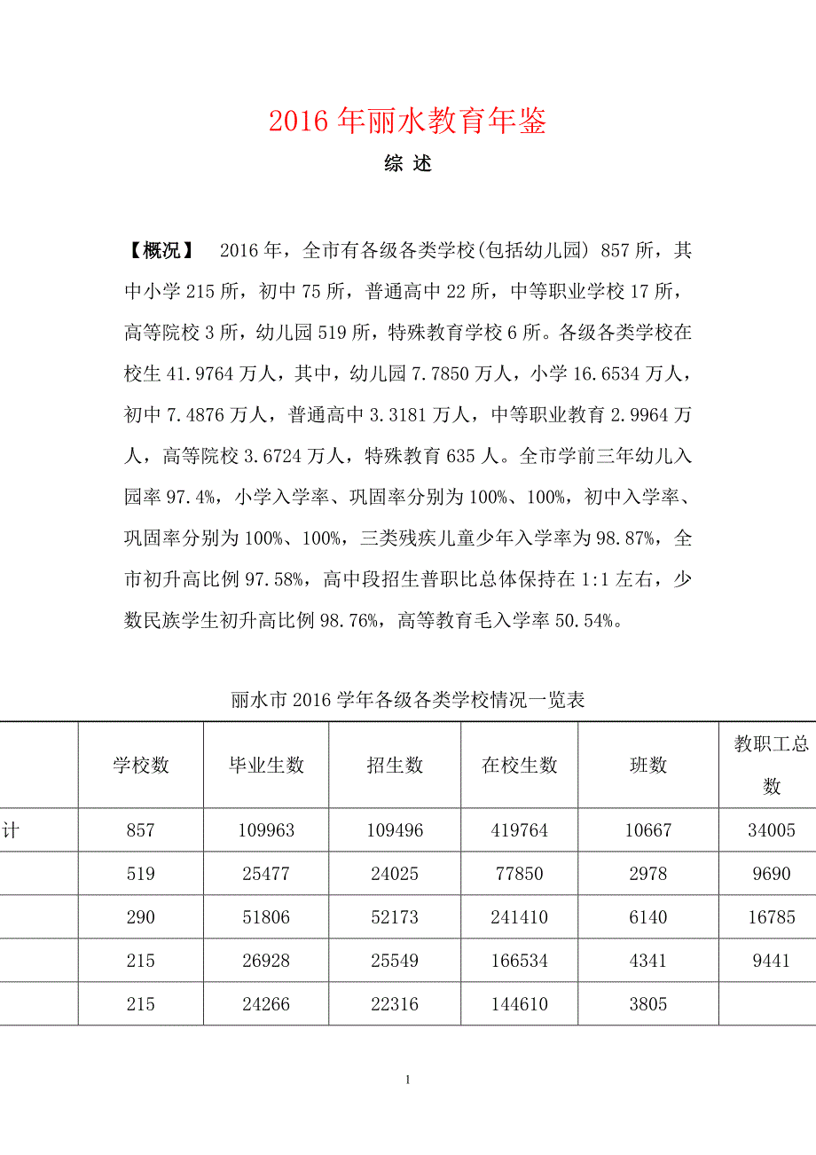 2016年丽水教育年鉴.doc_第1页