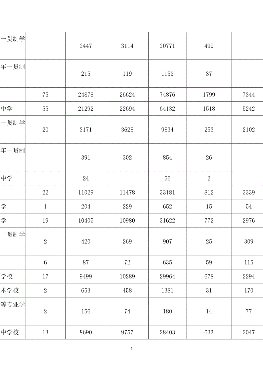 2016年丽水教育年鉴.doc_第2页