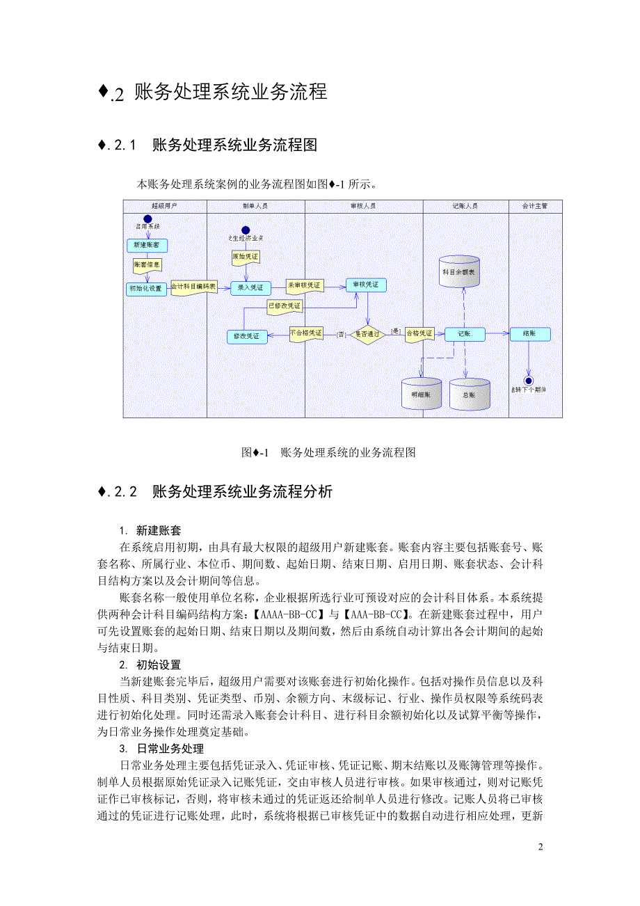 账务处理系统标准版分析设计文档【2014】V2_第3页