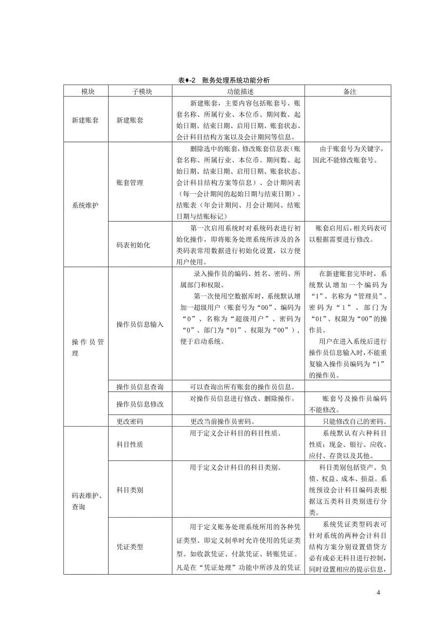 账务处理系统标准版分析设计文档【2014】V2_第5页