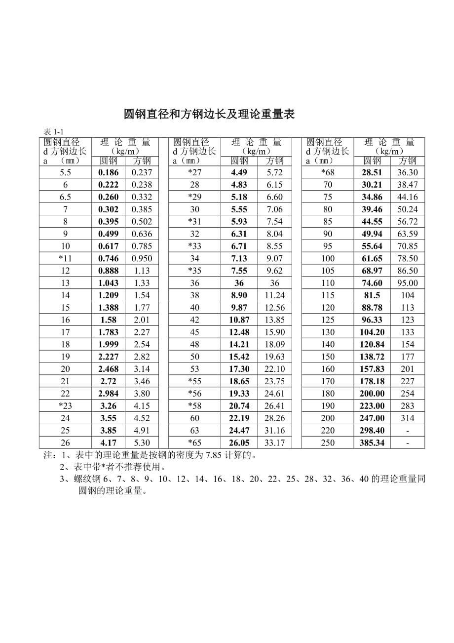 五金手册查询表资料_第4页