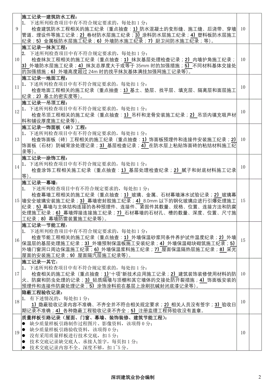 优质工程工程质量控制资料检查评分表(土15)_第2页