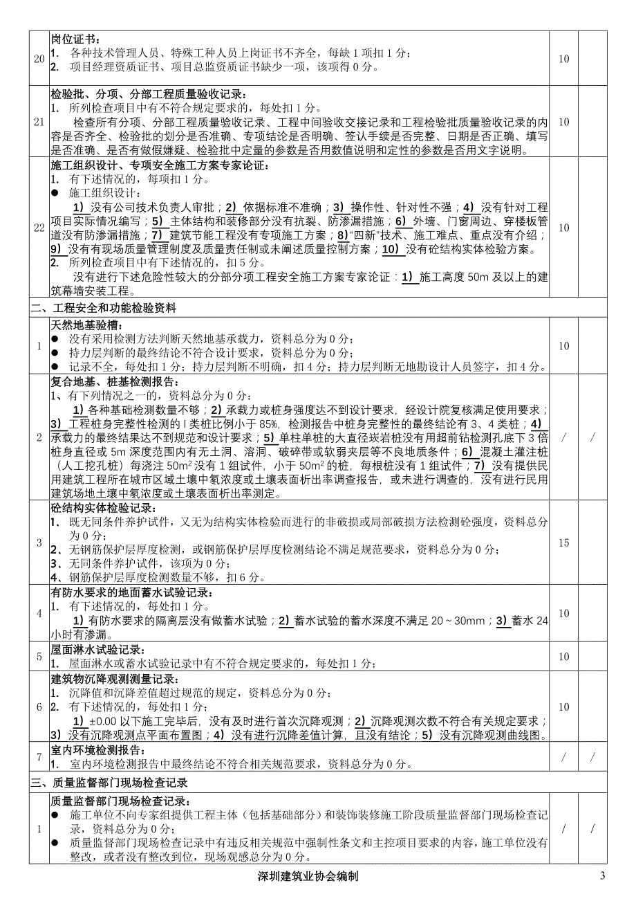 优质工程工程质量控制资料检查评分表(土15)_第3页