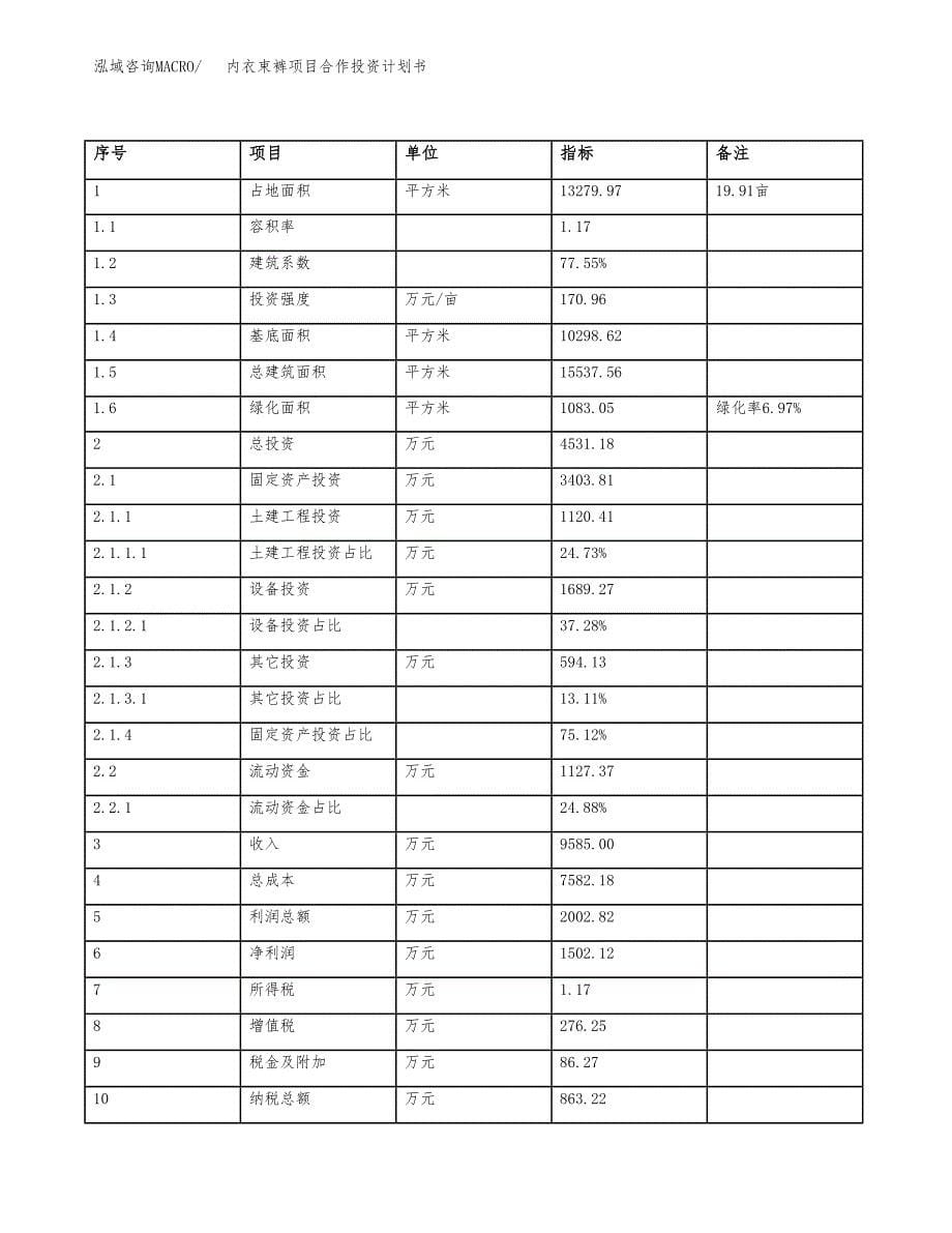 内衣束裤项目合作投资计划书（样本）.docx_第5页