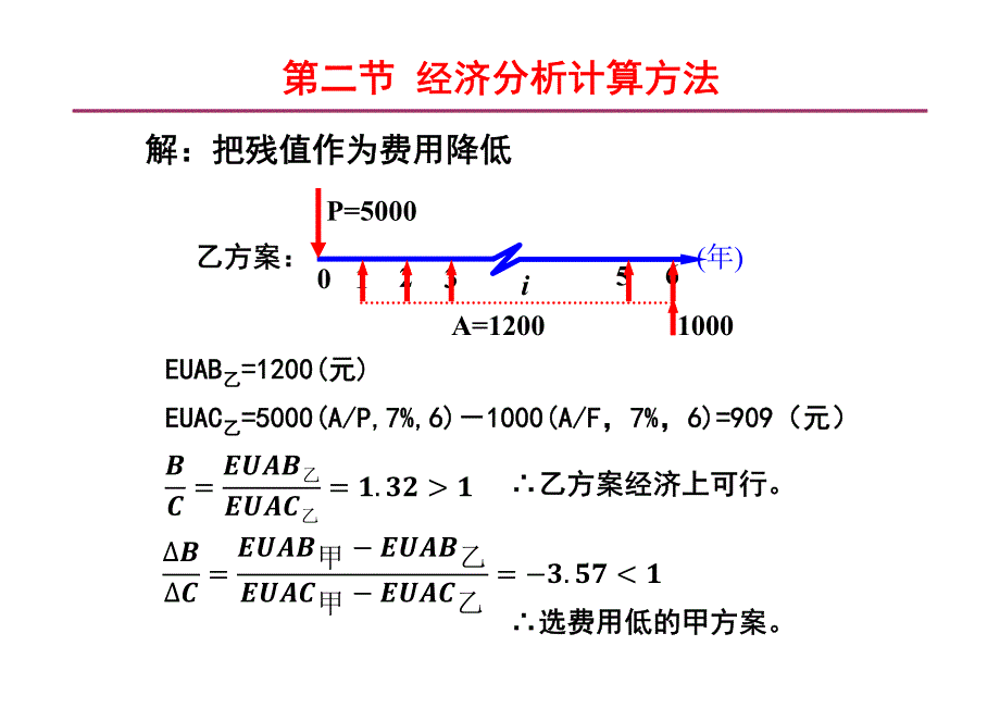 4工程经济分析方法2 资料_第3页