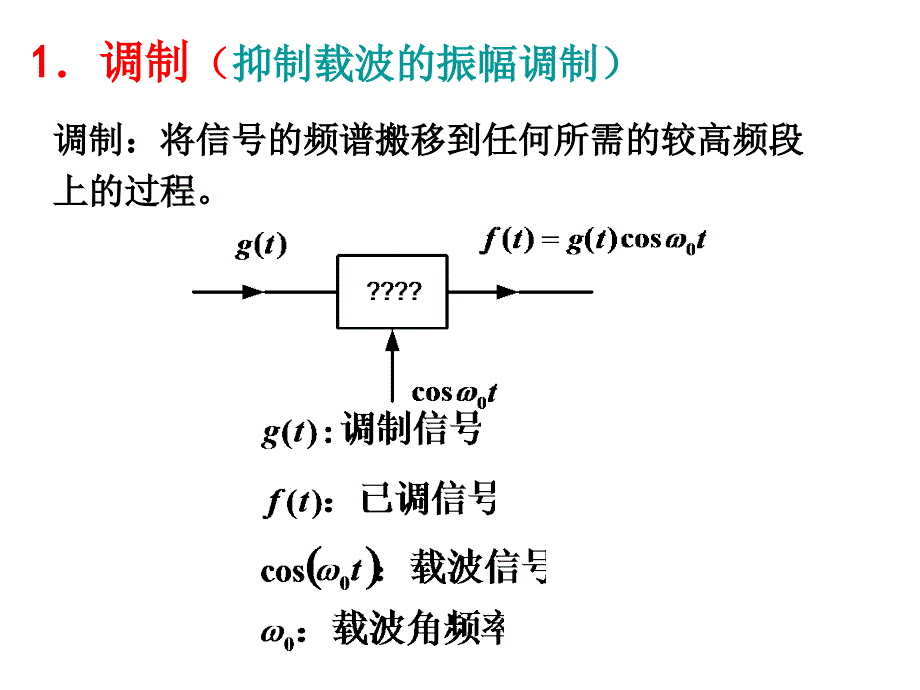 实验十二信号的调制与解调._第2页