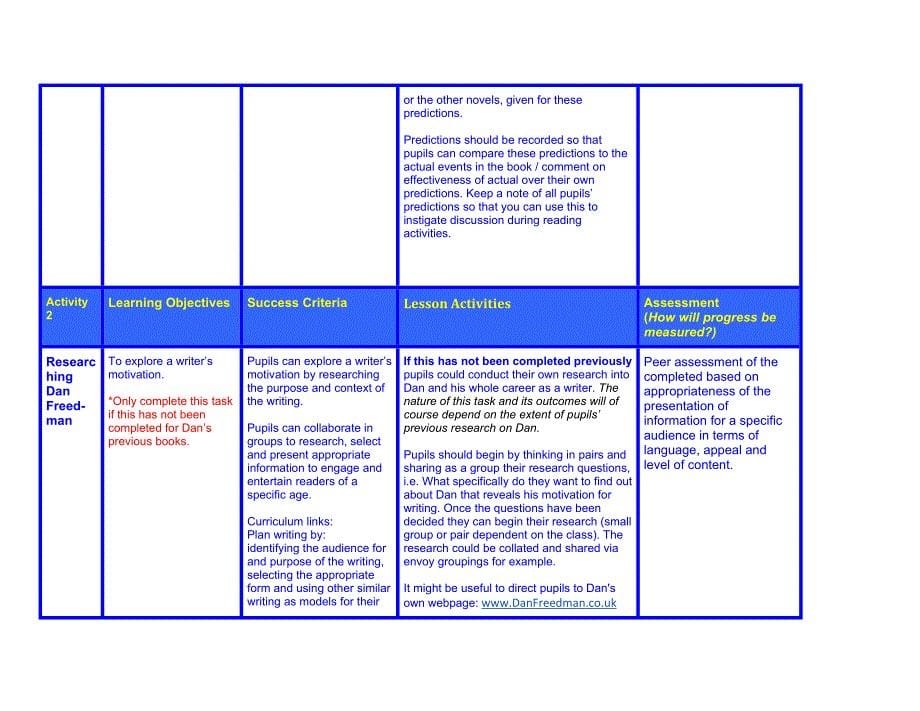 template for lesson plans.docx - national literacy trust_第5页