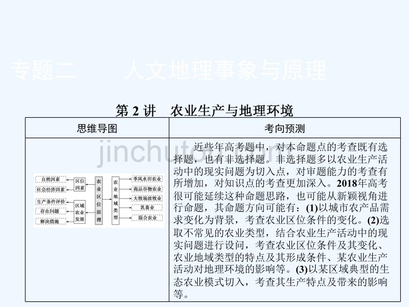 2018年高考地理二轮复习 第一部分 专题二 第2讲 农业生产与地理环境(1)_第1页