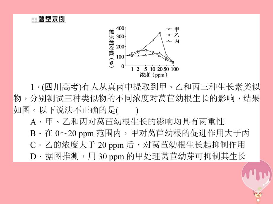 2018年高考生物二轮专题总复习 第一部分 整合考点 专题二 生命系统的代谢 2.1.3 直方图类——“顺水推舟”破解课件_第2页