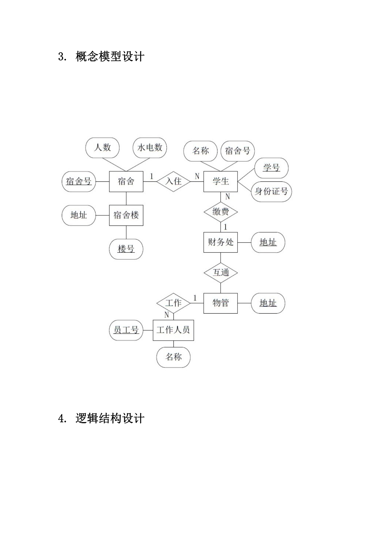 学生宿舍水电费信息管理系统_第4页