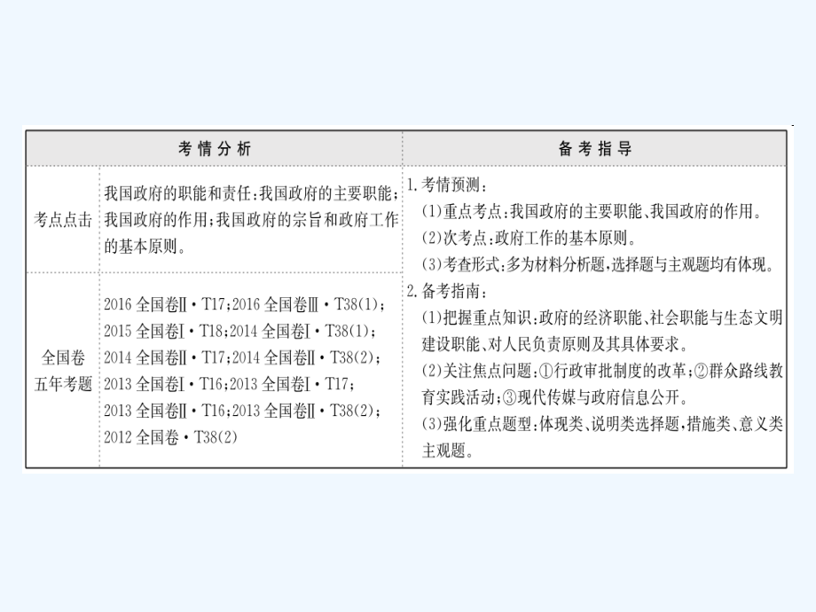 2018年高考政治一轮复习 2.2.3我国政府是人民的政府 新人教版必修2_第2页