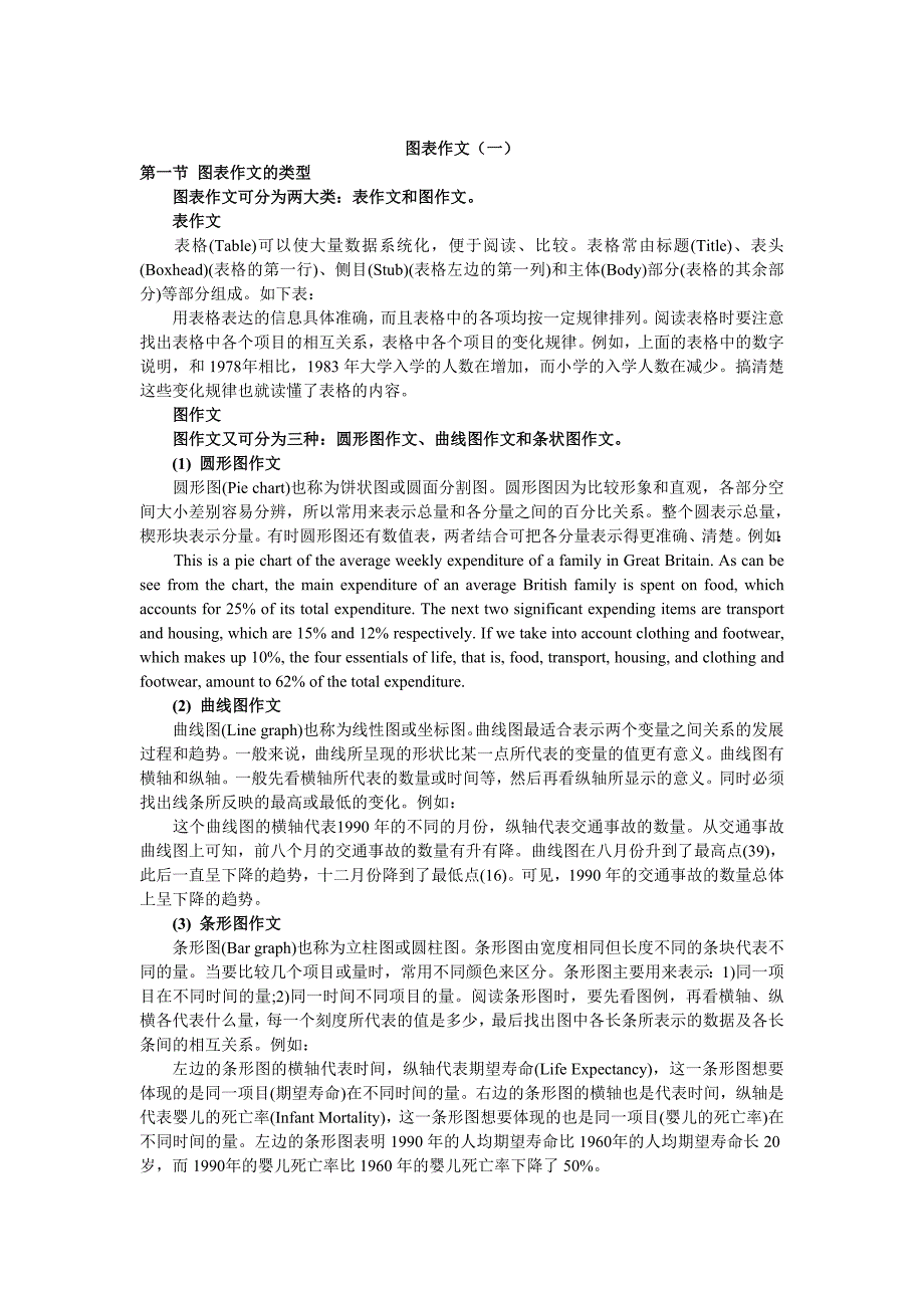 考研英语二图表作文写作方法和模板_第1页