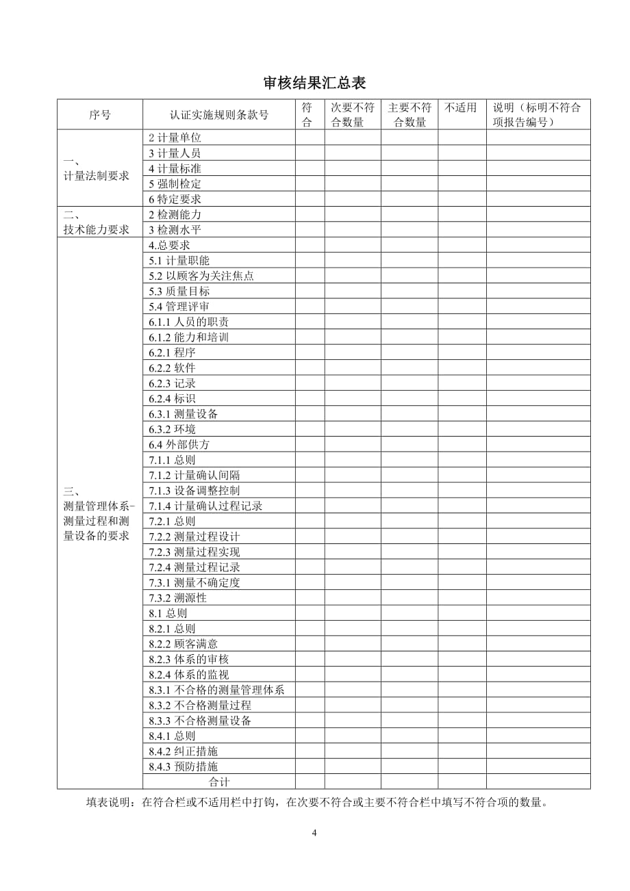 测量管理体系认证审核报告.doc_第4页