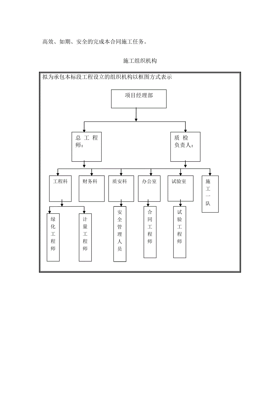 高速绿化-施工组织设计_第4页