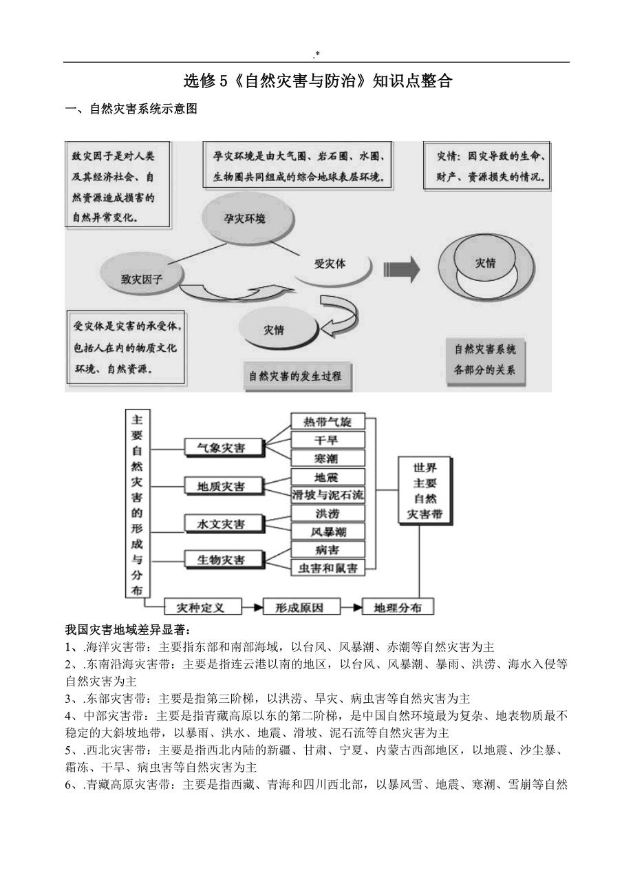 地理自然灾害相互知识材料点整编汇总_第1页