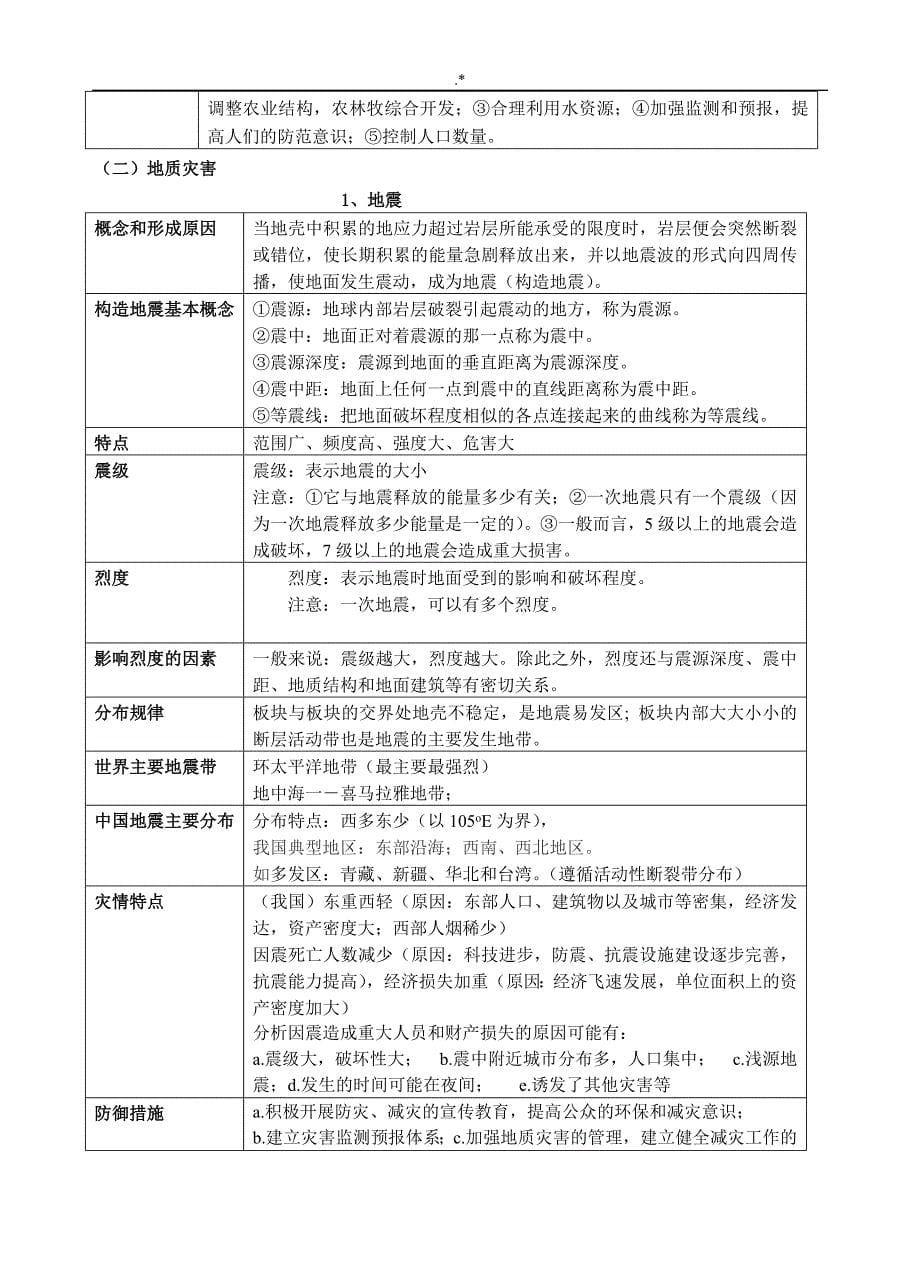 地理自然灾害相互知识材料点整编汇总_第5页