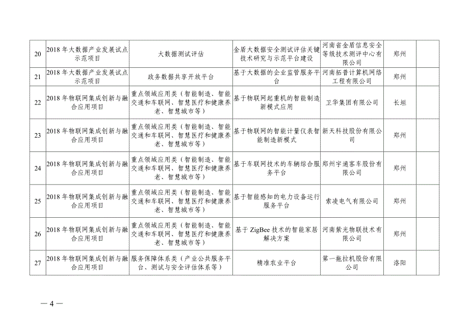 河南XXXX试点示范工作总结及下一步工作计划（提纲）_第4页