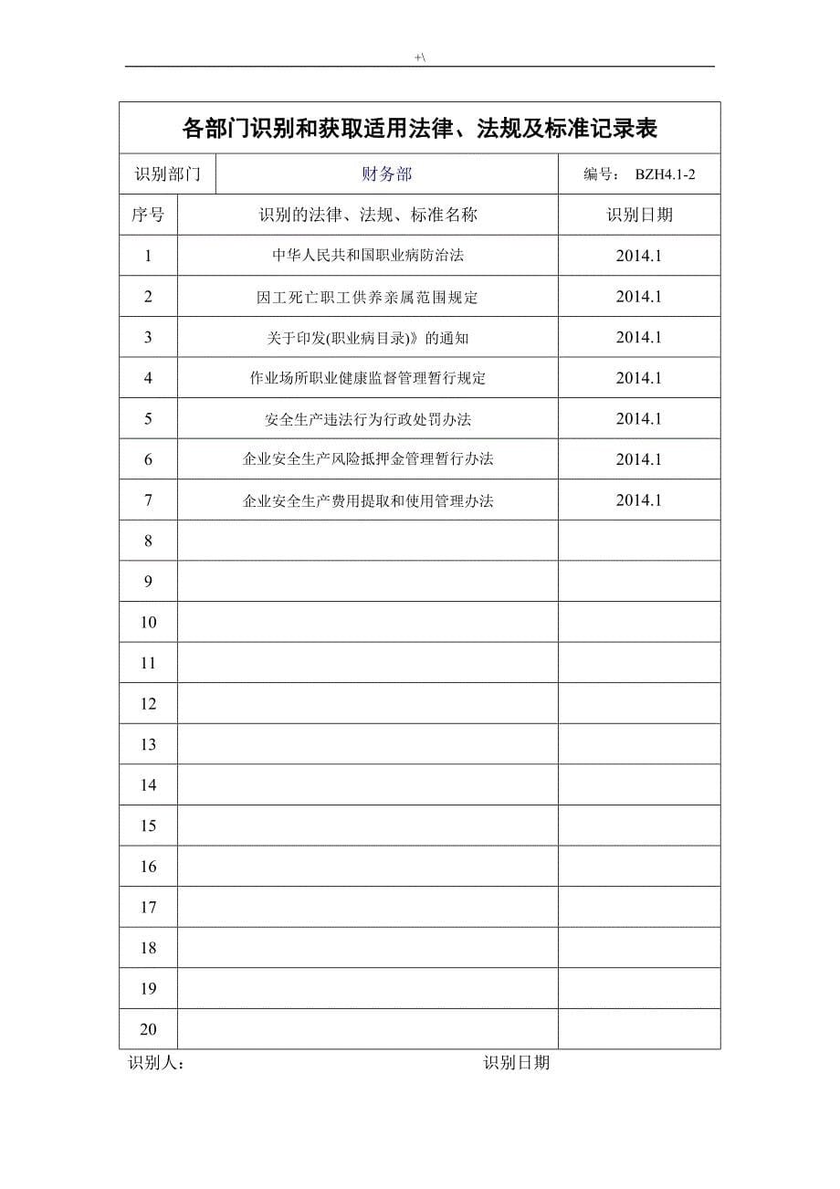 安全生产法律法规,规章制度章程和实际操作规章制度执行法律法规标准和标准规范_第5页