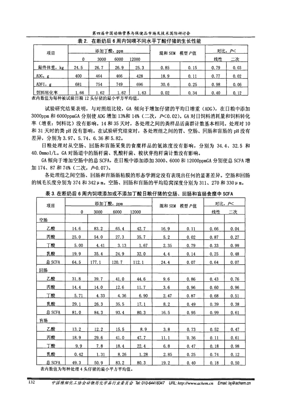 葡糖酸可以替代抗生素促进断奶仔猪生长_第3页