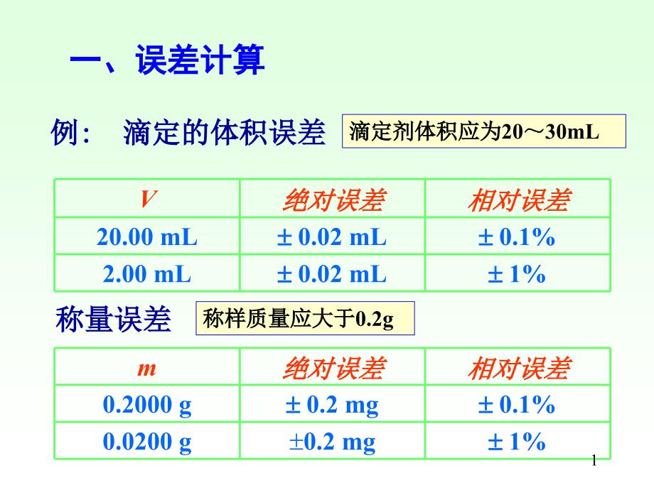 水分析化学习题课._第1页