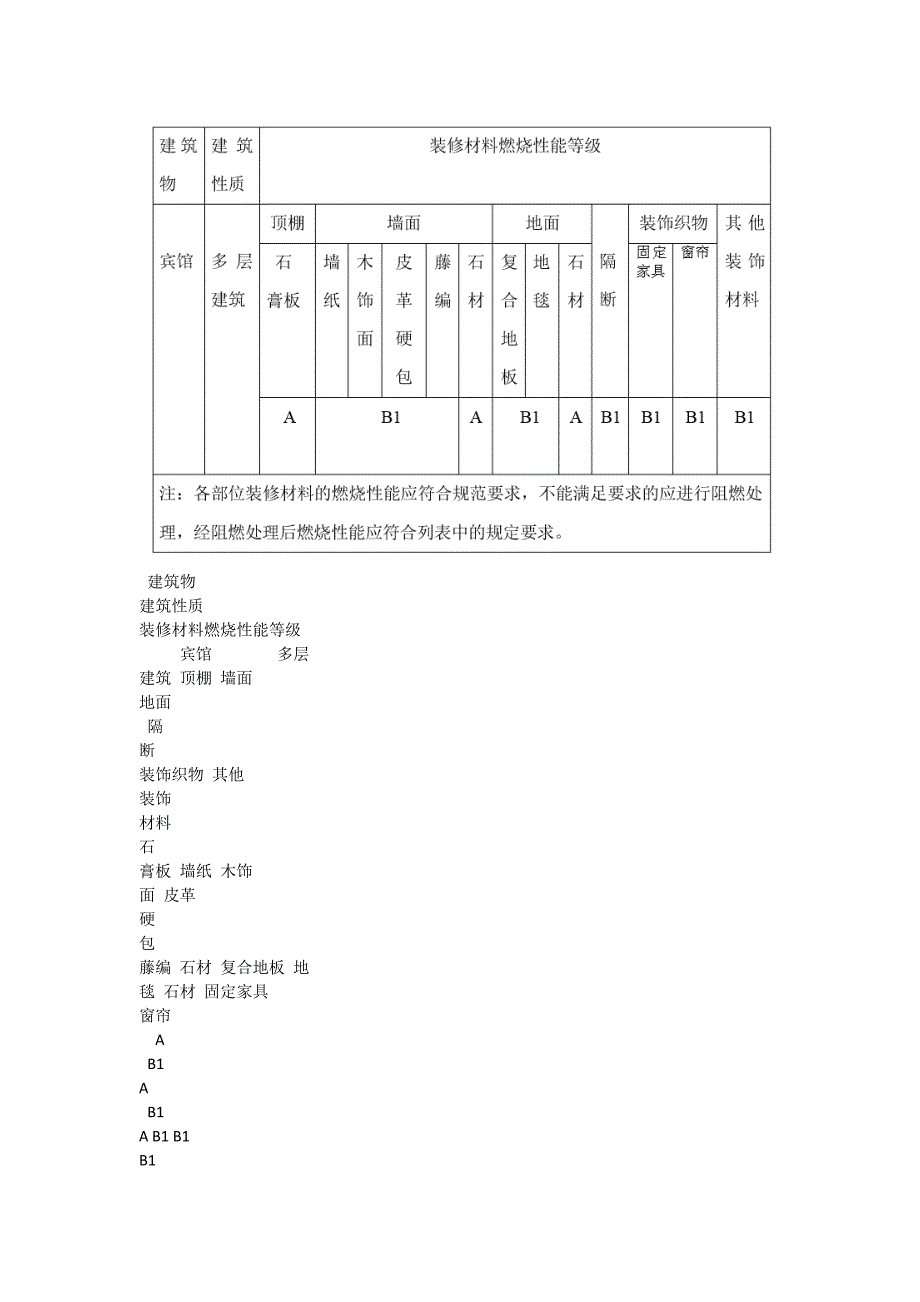 防火专篇_第3页