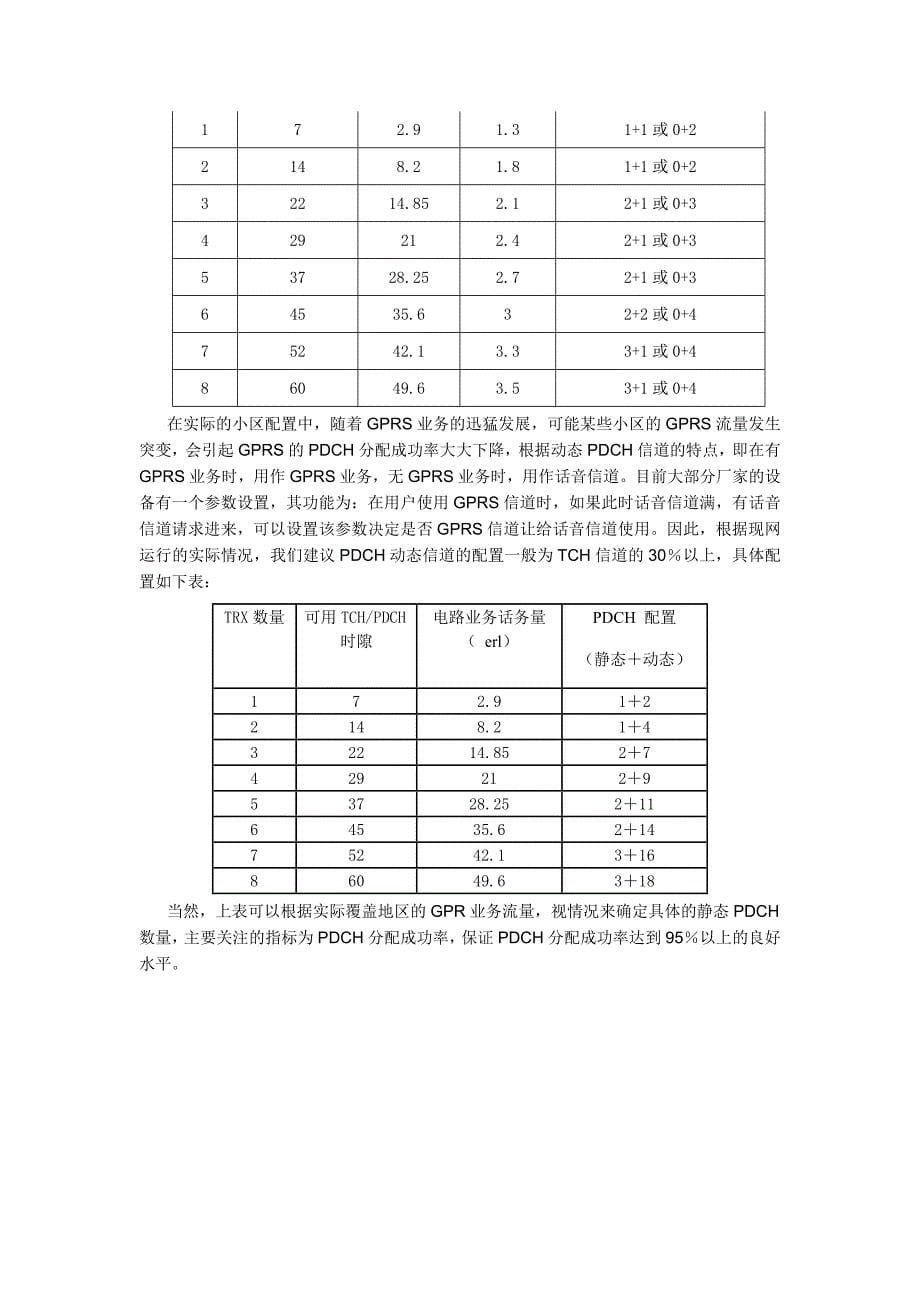 gprs无线信道配置标准手册(无内容)_第5页