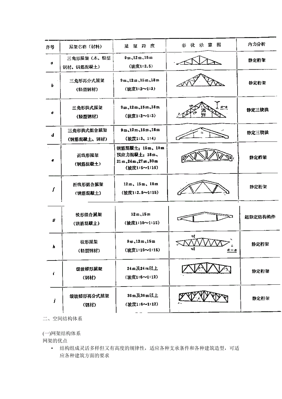 大跨建筑 结构——空间结构体系.doc_第2页