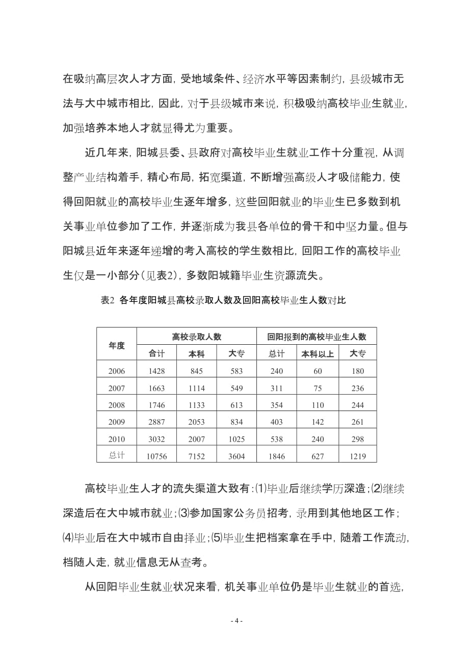 阳城县高校毕业生就业状况调查与思考2012.2.7_第4页