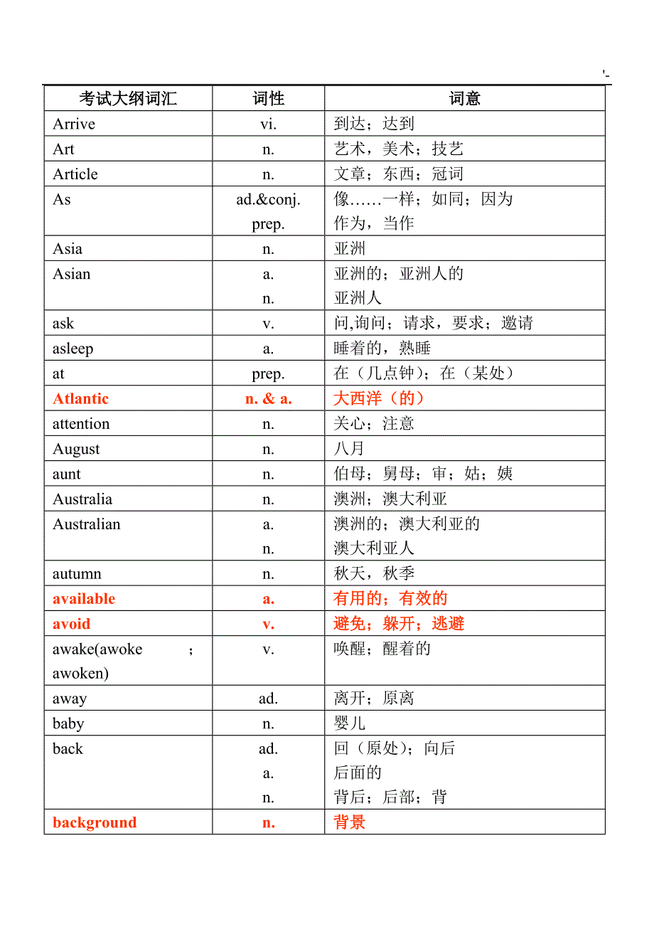 2017年中考-英语1600词汇知识中考-单词_第4页