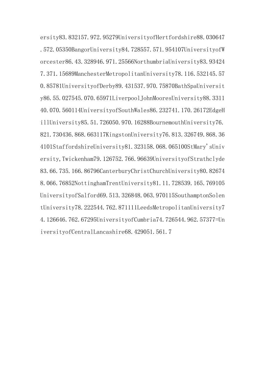 times英国大学地理和环境科学专业排名_第5页