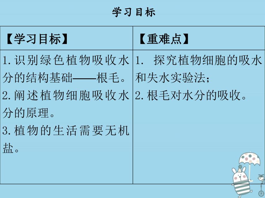 2018年七年级生物上册 第3单元 第5章 第3节 吸收作用优质北师大版_第2页