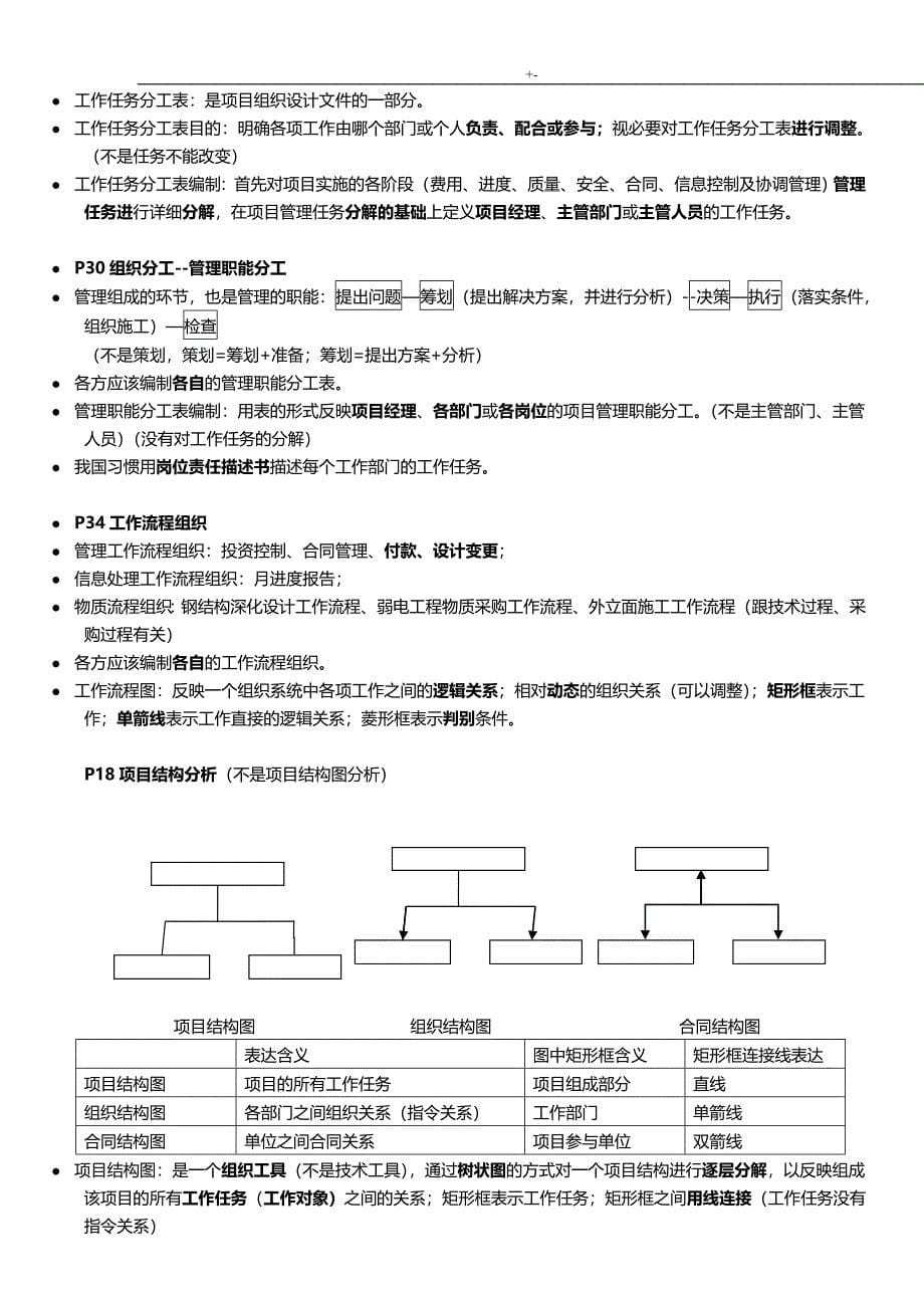 2016年一级建造师建设项目工程方案方针计划项目工程管理计划重要材料随想资料_第5页