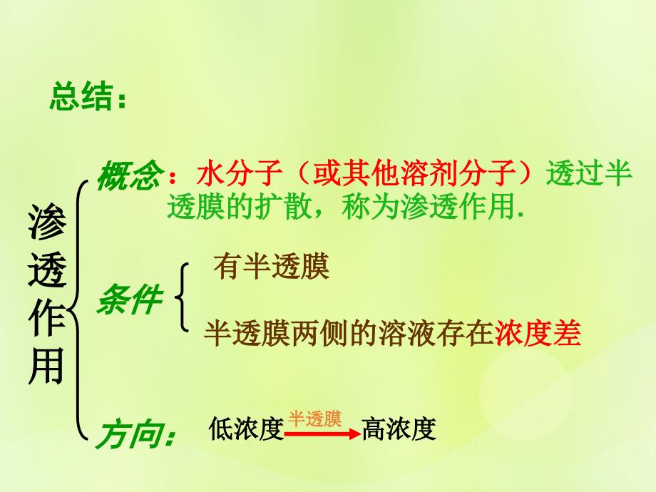 2018-2019高中生物 专题4.1 物质的跨膜运输优质新人教版必修1_第3页