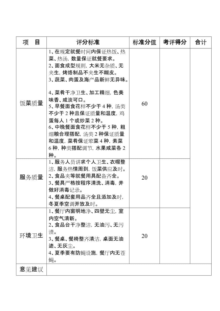 食堂自助餐管理规定_第5页