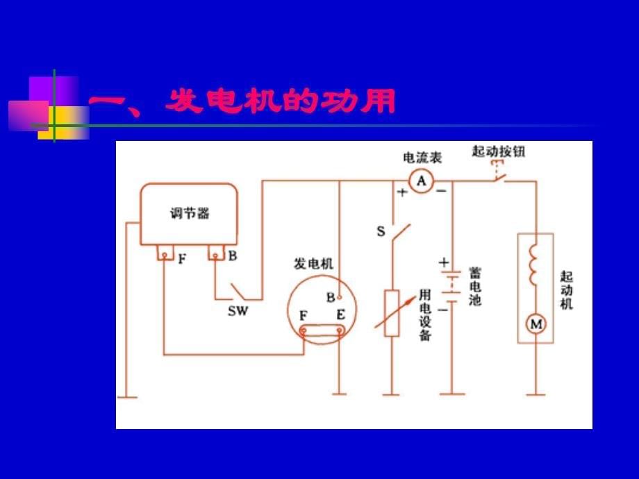 汽车发电机原理及分类概要_第5页