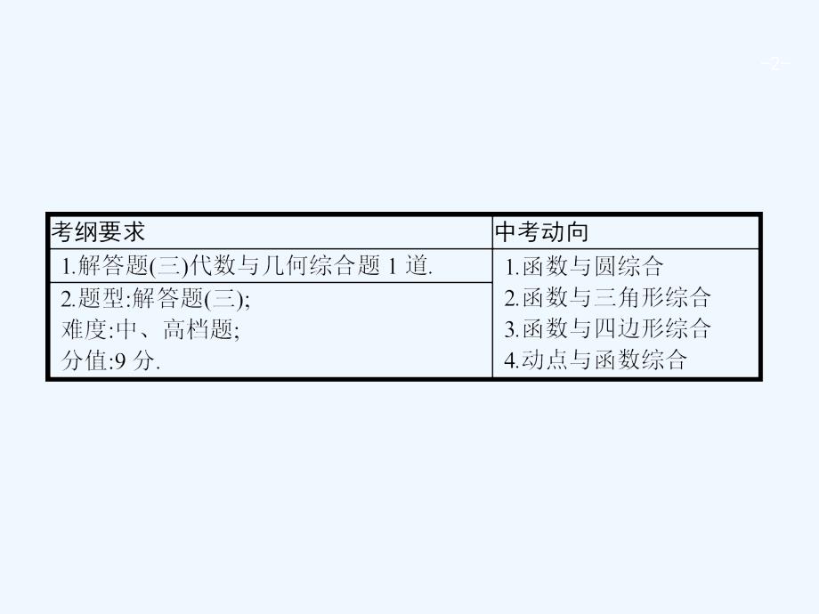 2018届中考数学复习 第三部分 统计与概率 第四十二课时 解答题（代数与几何综合题）_第2页