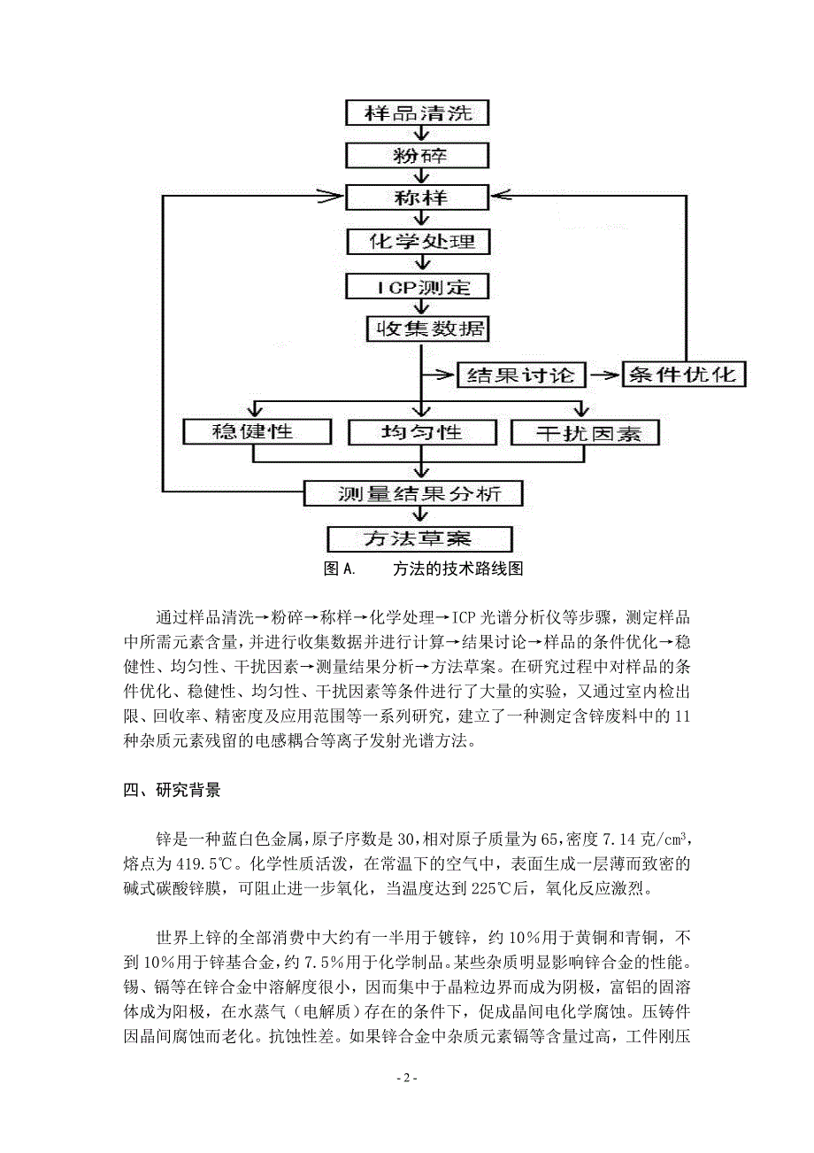 铜、钛、铬、镍、钒和镉等杂质元素的测定 icp-oes法_第2页