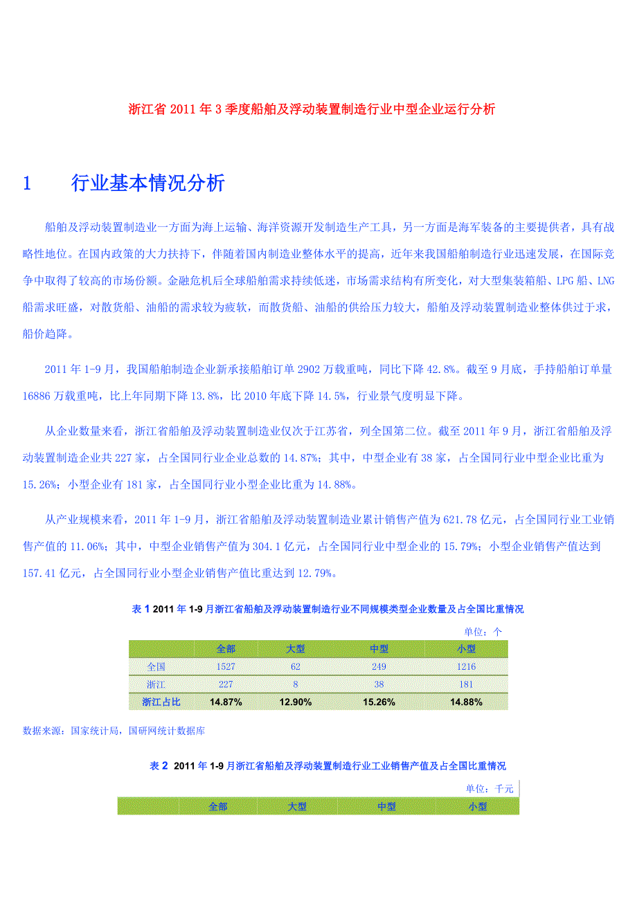 浙江省2011年3季度船舶及浮动装置制造行业中型企业运行分析_第1页