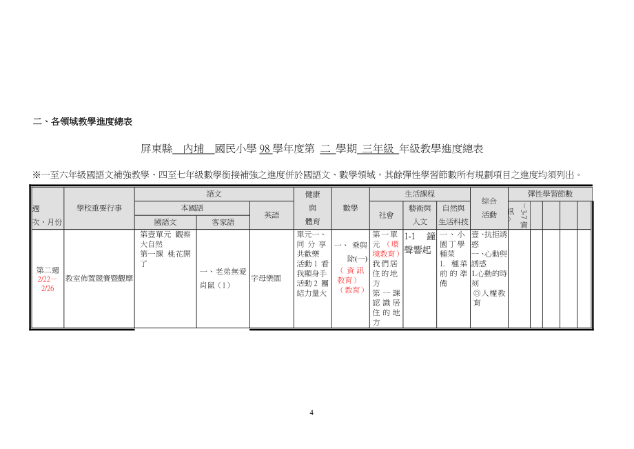 台北a国民小学a学年a学期a年级教学进度总表-内埔国小_第4页