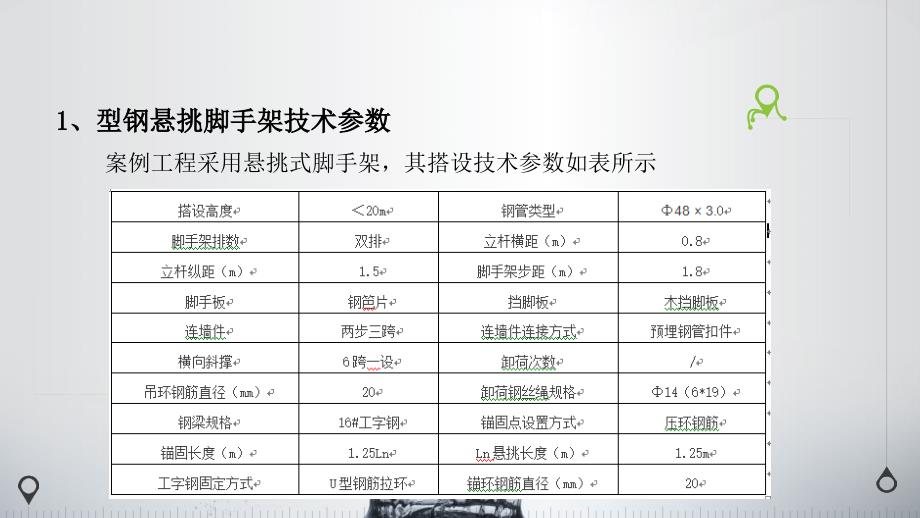 型钢悬挑脚手架施工工艺讲述_第3页