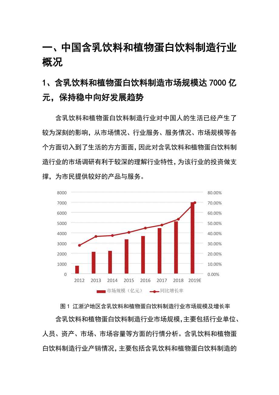 2020年含乳饮料和植物蛋白饮料制造行业调查研究报告_第4页